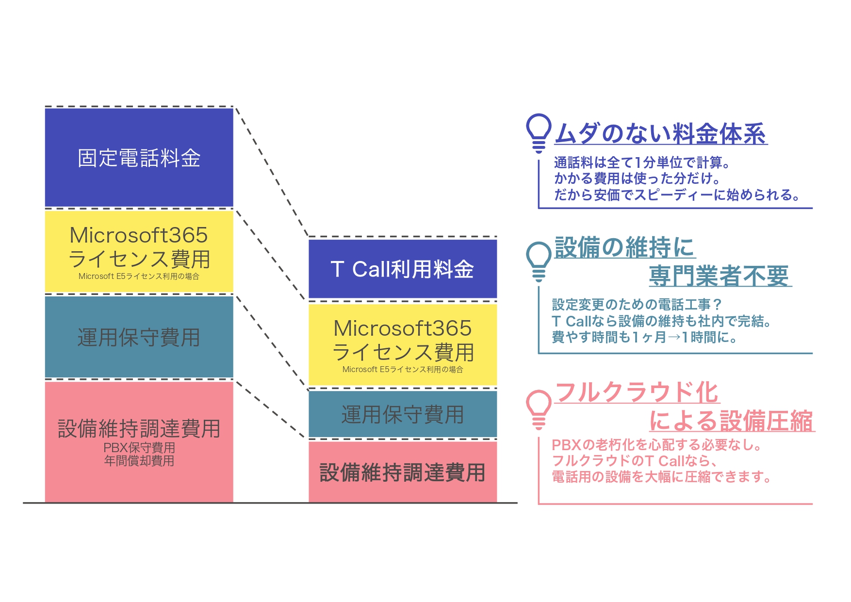 Tcall TCall で Microsoft Teamsと外線電話をつなぎませんか?